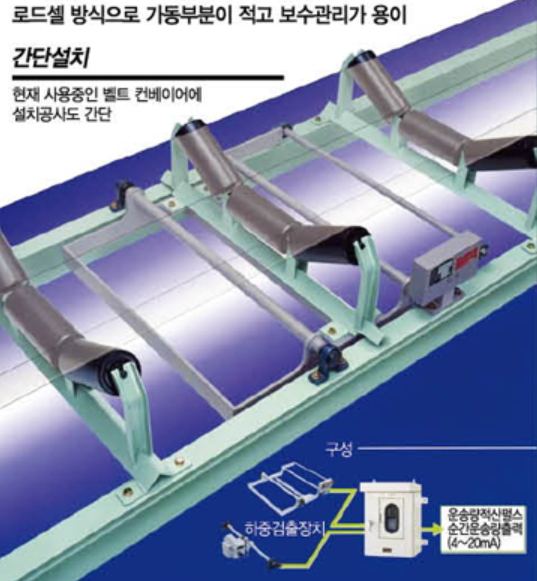 CONVEYOR SCALE DDBS-1